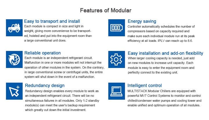 modular chillers technology